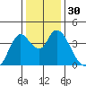 Goodyear Slough tide chart for Saturday, December 30, 2023
