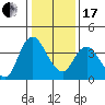Goodyear Slough tide chart for Wednesday, January 17, 2024