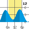 Goodyear Slough tide chart for Monday, February 12, 2024