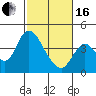 Goodyear Slough tide chart for Friday, February 16, 2024