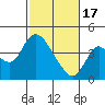 Goodyear Slough tide chart for Saturday, February 17, 2024