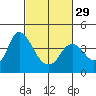 Goodyear Slough tide chart for Thursday, February 29, 2024