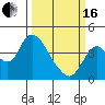 Goodyear Slough tide chart for Saturday, March 16, 2024