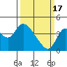 Goodyear Slough tide chart for Sunday, March 17, 2024