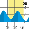 Goodyear Slough tide chart for Saturday, March 23, 2024