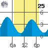 Goodyear Slough tide chart for Monday, March 25, 2024