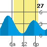 Goodyear Slough tide chart for Wednesday, March 27, 2024