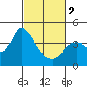 Goodyear Slough tide chart for Saturday, March 2, 2024