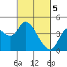 Goodyear Slough tide chart for Tuesday, March 5, 2024