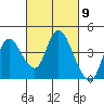 Goodyear Slough tide chart for Saturday, March 9, 2024