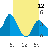 Goodyear Slough tide chart for Friday, April 12, 2024
