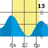 Goodyear Slough tide chart for Saturday, April 13, 2024