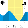 Goodyear Slough tide chart for Monday, April 15, 2024