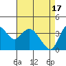 Goodyear Slough tide chart for Wednesday, April 17, 2024