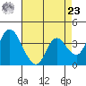 Goodyear Slough tide chart for Tuesday, April 23, 2024