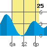 Goodyear Slough tide chart for Thursday, April 25, 2024