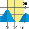 Goodyear Slough tide chart for Monday, April 29, 2024