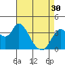 Goodyear Slough tide chart for Tuesday, April 30, 2024