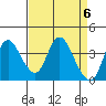 Goodyear Slough tide chart for Saturday, April 6, 2024