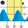Goodyear Slough tide chart for Monday, April 8, 2024