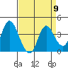 Goodyear Slough tide chart for Tuesday, April 9, 2024