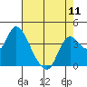 Goodyear Slough tide chart for Saturday, May 11, 2024
