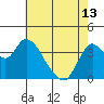 Goodyear Slough tide chart for Monday, May 13, 2024