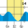 Goodyear Slough tide chart for Tuesday, May 14, 2024