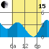 Goodyear Slough tide chart for Wednesday, May 15, 2024