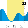 Goodyear Slough tide chart for Wednesday, May 22, 2024