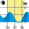 Goodyear Slough tide chart for Thursday, May 30, 2024