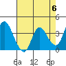 Goodyear Slough tide chart for Monday, May 6, 2024