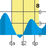 Goodyear Slough tide chart for Wednesday, May 8, 2024