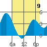 Goodyear Slough tide chart for Thursday, May 9, 2024