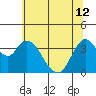Goodyear Slough tide chart for Wednesday, June 12, 2024