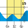 Goodyear Slough tide chart for Saturday, June 15, 2024