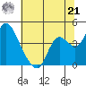 Goodyear Slough tide chart for Friday, June 21, 2024