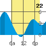 Goodyear Slough tide chart for Saturday, June 22, 2024