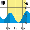 Goodyear Slough tide chart for Friday, June 28, 2024
