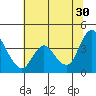 Goodyear Slough tide chart for Sunday, June 30, 2024