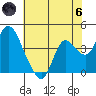 Goodyear Slough tide chart for Thursday, June 6, 2024