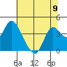Goodyear Slough tide chart for Sunday, June 9, 2024