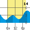 Goodyear Slough tide chart for Sunday, July 14, 2024