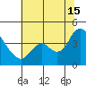 Goodyear Slough tide chart for Monday, July 15, 2024