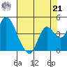 Goodyear Slough tide chart for Sunday, July 21, 2024