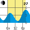 Goodyear Slough tide chart for Saturday, July 27, 2024