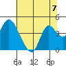 Goodyear Slough tide chart for Sunday, July 7, 2024