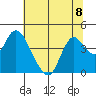 Goodyear Slough tide chart for Monday, July 8, 2024