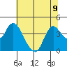 Goodyear Slough tide chart for Tuesday, July 9, 2024