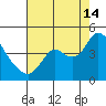 Goodyear Slough tide chart for Wednesday, August 14, 2024